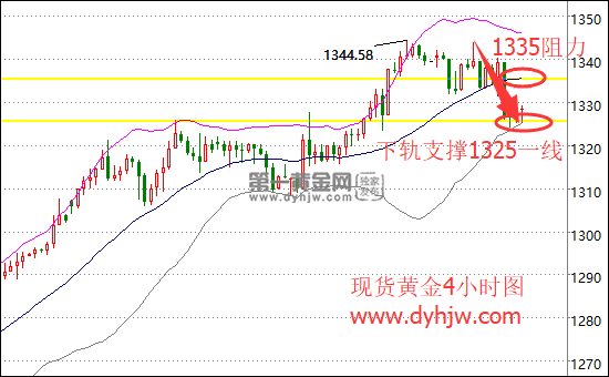 现货黄金4小时图.png