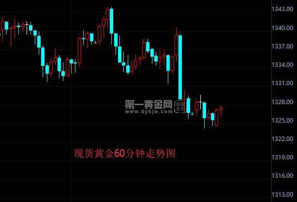 现货黄金60分钟图