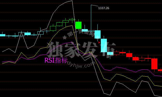 RSI指标