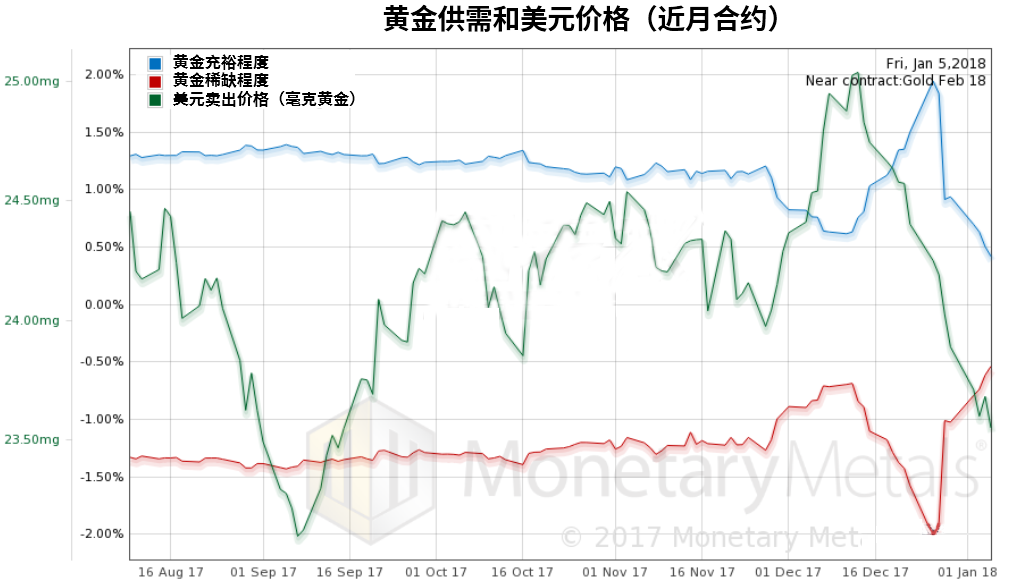 贵金属稀缺程度