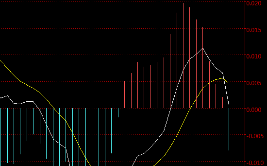 MACD指标