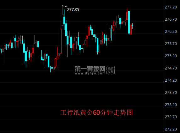 纸黄金60分钟走势图