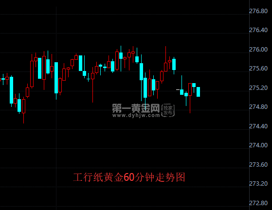 纸黄金60分钟走势图