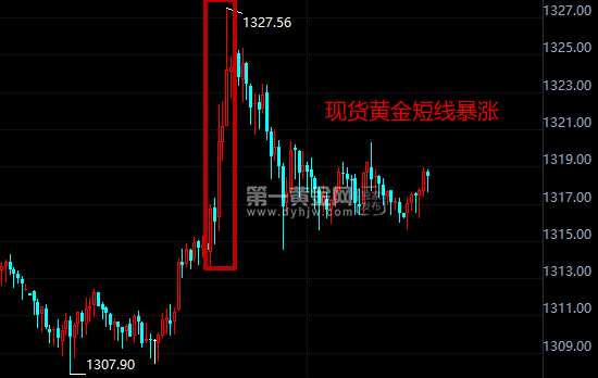 现货黄金15分钟图