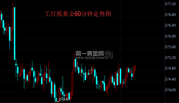 纸黄金60分钟走势图