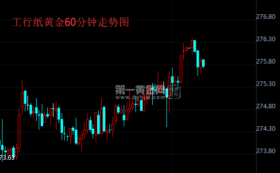 工行纸黄金60分钟走势图